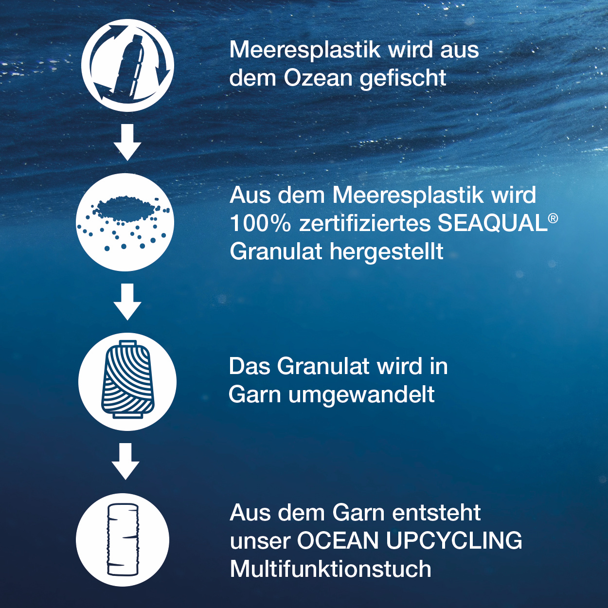 PAC Ocean Upcycling Red Performance und online | im PAC HEADWEAR-SHOP BUFF kaufen 